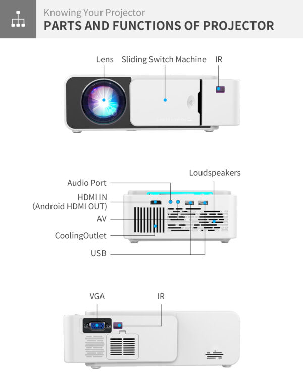 Proyector Multimedia T5 - Image 3